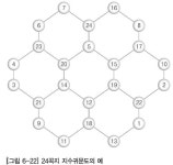[보고서]인공지능융합연구센터지원(한양대학교 ERICA)