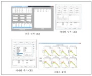 [보고서]자동차 도로소음의 지능형 능동 저감 시스템 개발