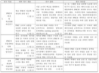 [보고서]향상된 정특성을 가지는 다수개의 이온성 고분자 금속 복합재로 구성된 인공근육 엑츄에이터 모듈의 개발