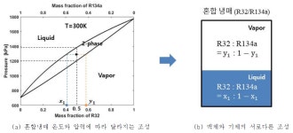 [보고서]저-GWP 신냉매를 활용한 히트펌프 성능 해석 연구