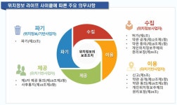 [보고서]생활안전 예방서비스를 위한 지능형 플랫폼 기술개발
