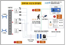 [보고서]항공기상 자동관측기술 개발