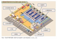 [보고서]감염성 질병예방을 위한 질병-생태 통합평가시스템 구축 종합연구