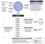 [보고서]부동산 이상거래 조기경보시스템 기술개발 기획