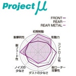 R234 COMP-B GYMKHANA ブレーキパッド Projectμ リヤ左右セット 日産 シーマ FPY32 1993/9〜1996/6 3000：OVERJAP最安値，限定セール