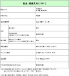 サンワサプライ/高耐荷重ラック W582×D650×H1589/RAC-HL5：ココデカウ100%新品，品質保証