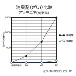 ポータブルトイレ用消臭剤　粉末タイプ20包　24個セット （ 送料無料 トンボ 簡易トイレ用 消臭剤 介護 介護用品 消臭 臭い消し 施設... 