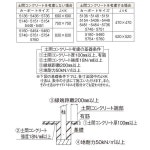 カーポート 2台用　ＹＫＫ　ＡＰ　エフルージュ ツインFIRST　57-36L ハイロング　H2800　基本セット　ポリカ　地域限定　送料無料：... 