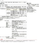 【5月はエントリーでP10倍】樹脂アルミ複合サッシ 2枚建 引き違い窓 外付型 窓タイプ 18115 W1812×H1553 引違い窓 YKKap エピソード... 