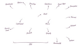 국내 유일의 오픈소스 ERP와 그룹웨어 통합 솔루션 | Odoo