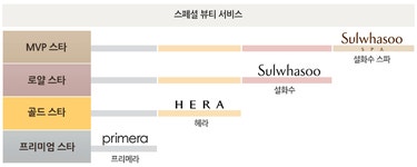 KB국민은행 kb스타클럽 2016년 3월 2일부터~ 제도 소개합니다.... kb스타클럽 2016년 3월 2일부터~ 제도 소개합니다.(kb손해보험 보험 평잔... 