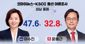 [오마이뉴스, KSOI] 성남 중원 - 안철수x국민의힘 마이너 갤러리