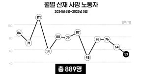 인우산업(하수슬러지 연료탄) - 기업정보 | 투자, 매출, 기업가치 - THE VC