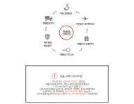 옷쥬랑 리미션샌들