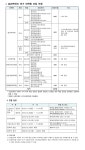 2020학년도 전기 대학원 모집 및 입학설명회 안내 부산외국어대학교