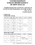 부산글로벌외국어교육센터 외국어(중국어, 스페인어, 베트남어, 일본어) 및 영어 외부강사 모 부산외국어대학교
