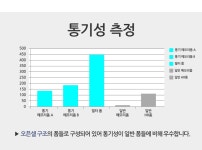 생활건강 의료기기 쇼핑몰 오픈메디칼 오픈메디칼