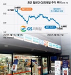 블라인드 | GS리테일 뉴스