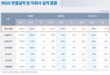블라인드 | GS E&R 기업정보