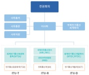 ITU 정보보호 국제표준 한국이 선도 상세보기|WIPO/ITU주 제네바 대한민국 대표부