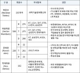ITU 정보보호 국제표준 한국이 선도 상세보기|WIPO/ITU주 제네바 대한민국 대표부