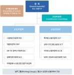 ITU 정보보호 국제표준 한국이 선도 상세보기|WIPO/ITU주 제네바 대한민국 대표부