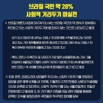 [공지] 브라질 국민 약 28% 사회적 거리두기 미실천 상세보기|공관 새소식 | 주상파울루 대한민국 총영사관 주상파울루 대한민국 총영사관 