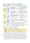 서울 스마트도시 상 공모전 상세보기|공지사항주홍콩 대한민국 총영사관