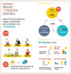 재외국민 대상 소방청 119응급의료 상담서비스 안내 상세보기|공지사항 | 주케냐 대한민국 대사관 주케냐 대한민국 대사관 