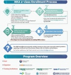 2023 Medical Korea Academy E-class 메디컬코리아 아카데미 온라인연수 안내 상세보기|News / Notice | Consulate General... 