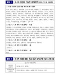 [한국입국] 무비자 외국인 한국입국 전 K-ETA(전자여행허가제) 신청관련 주의 상세보기|공지사항 | 주앵커리지 대한민국 출장소 주앵커리지... 