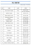 (가나) 병원 연락처 상세보기|안전여행정보(숨김) | 주가나 대한민국 대사관 주가나 대한민국 대사관 