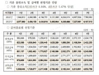 행정복지센터 > 우리동소식우리동소식 > 팔달구 > 기초생활보장 신청 안내 | 팔달구청