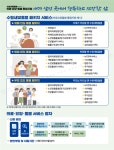 행정복지센터 > 우리동소식우리동소식 > 팔달구 > 수원시 의료,요양,돌봄 통합지원 안내 | 팔달구청