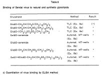 EP0208749B1 - Glycosidic derivatives - Google Patents