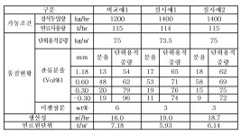 KR100590401B1 - 팽창퍼라이트 소성로 - Google Patents