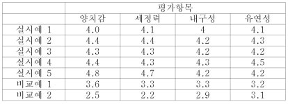 KR20140044016A - 칫솔모 제조방법 및 이를 이용한 칫솔 - Google Patents