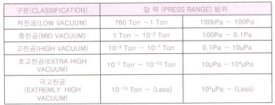 KR20070073541A - 진공 복층유리 - Google Patents