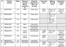 WO2015073177A1 - Vaginal inserted estradiol pharmaceutical compositons and methods - Google Patents