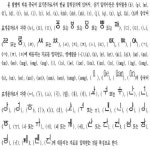 KR101140767B1 - 확장된 한글 표기 방법 및 이를 이용한 입력장치와 입력방법 - Google Patents