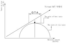 KR20200127147A - 밥알의 건조 및 갈변현상을 방지하는 수분 조절장치가 구비된 전기밥솥 - Google Patents