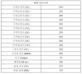 KR20170097127A - 복합 물품 - Google Patents