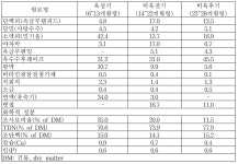 KR20200018557A - 육질 개선 및 단기비육용 사료, 및 이를 이용한 한우의 비육방법 - Google Patents