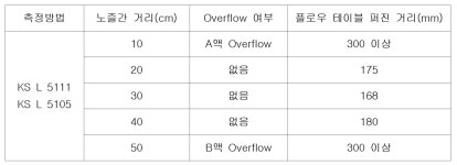 KR101069366B1 - 그라우트 공법 - Google Patents