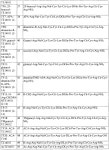 WO2010146578A2 - Peptide therapy for increasing platelet levels - Google Patents