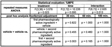 WO2013170965A1 - Pharmaceutical composition comprising (1r,4r)-6-fluoro-n,n-dimethyl-4-phenyl-4,9-dihydro-3h-spiro... 