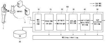 KR20110065091A - 인터넷 전화 과금우회 공격 탐지 시스템 및 그 탐지 방법 - Google Patents