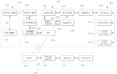 KR101019082B1 - 개량된 비티씨에스 연동장비 시스템 - Google Patents