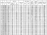 KR20200130426A - 티타늄판 - Google Patents