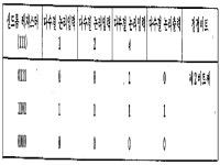 KR910000156B1 - 에러 정정 방법 및 시스템 - Google Patents